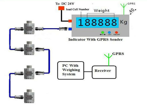 โหลดเซลล์ชั่งน้ำหนักแบบไร้สายด้วย GPRS